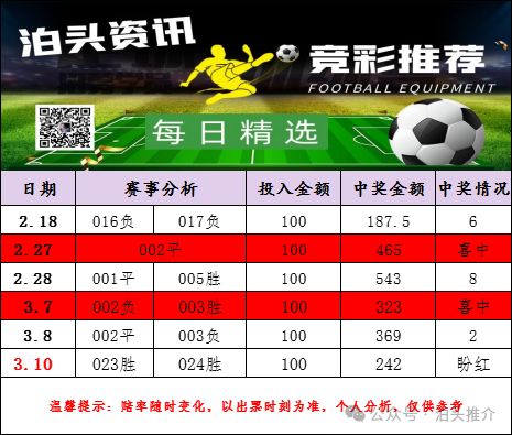 收获额外的 收获额外的