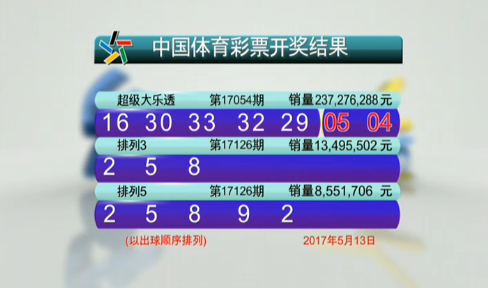 图分析数字 图分析数字