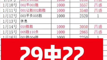 负则增加了 负则增加了