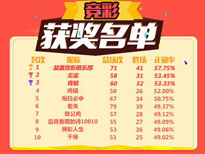 数据分析工 数据分析工